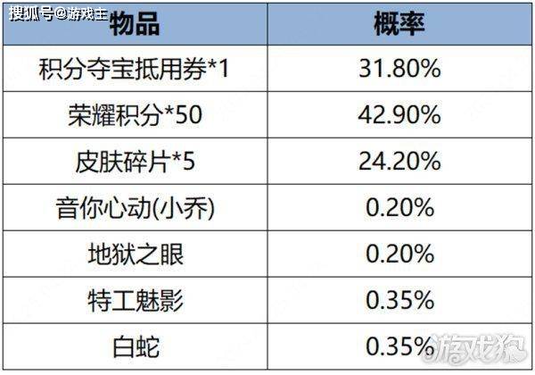 168电竞官网：王者荣耀更新公告，坦克关羽韩信增强调整