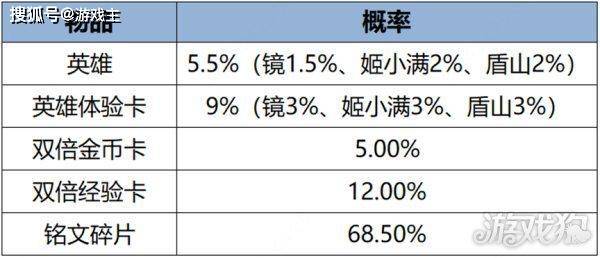 168电竞官网：王者荣耀更新公告，坦克关羽韩信增强调整