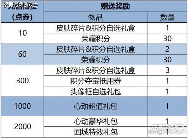 168电竞官网：王者荣耀更新公告，坦克关羽韩信增强调整