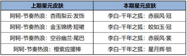 168电竞官网：王者荣耀更新公告，坦克关羽韩信增强调整