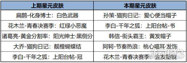 168电竞官网：王者荣耀更新公告，坦克关羽韩信增强调整