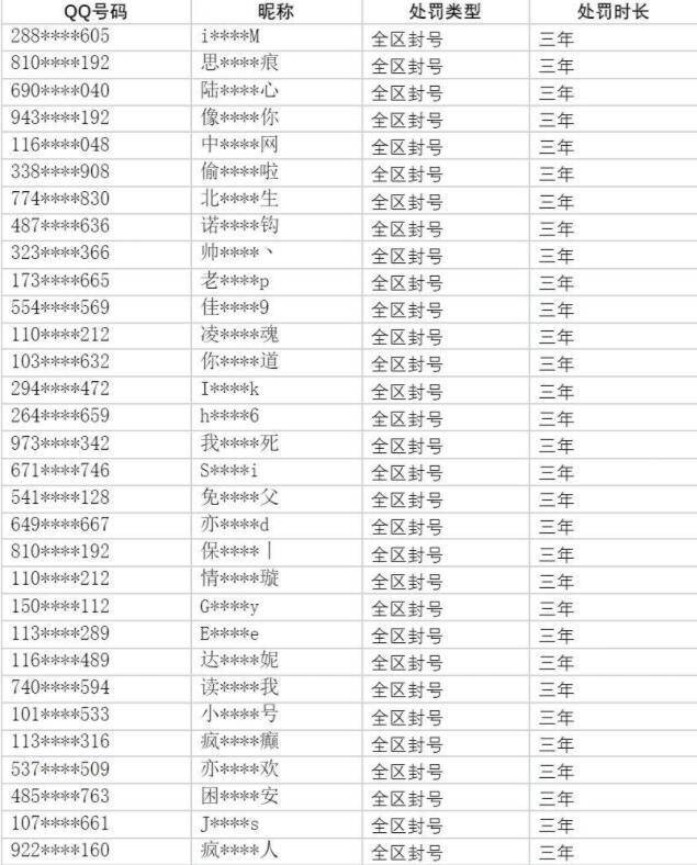 168电竞官网：LOL官方再次力挺霸哥，一次性封禁52万个账号，里面没有霸哥