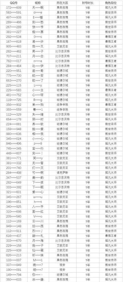 168电竞官网：LOL官方再次力挺霸哥，一次性封禁52万个账号，里面没有霸哥