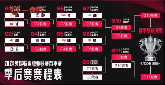 168电竞官网：【一竞技LOL】：LPL季后赛门票销售惨淡 热度下滑价格还贵了！