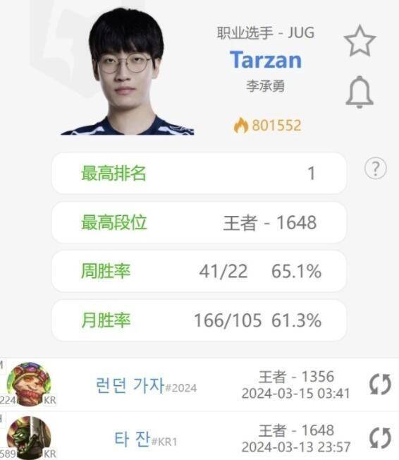 168电竞官网：Tarzan将回归LCK，无视LPL的邀请，想在S14世界赛报复LPL