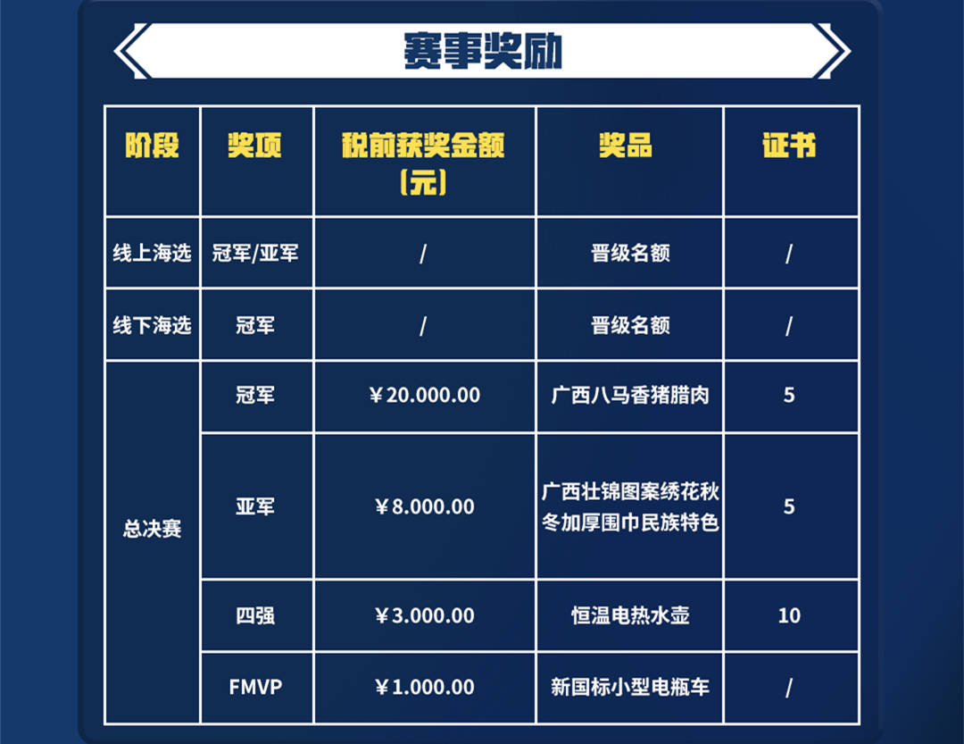 168电竞官网：王者荣耀：村运会落户广西南宁，这次的比赛现场语音，一定很魔性