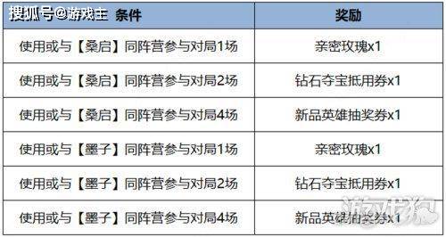 168电竞官网：王者荣耀不停机更新公告，三丽鸥家族联动正式开启