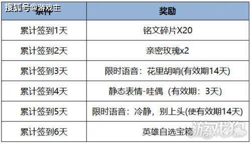 168电竞官网：王者荣耀不停机更新公告，三丽鸥家族联动正式开启