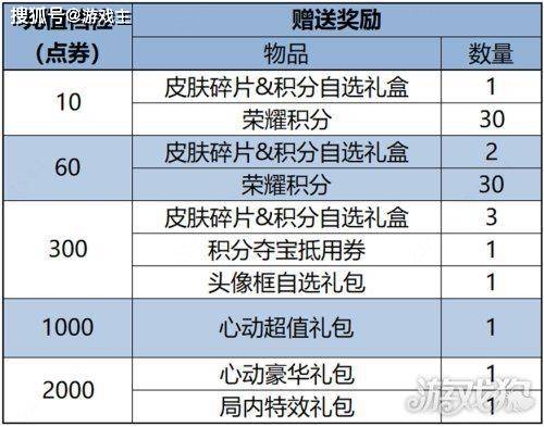 168电竞官网：王者荣耀不停机更新公告，三丽鸥家族联动正式开启