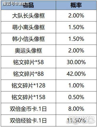 168电竞官网：王者荣耀不停机更新公告，三丽鸥家族联动正式开启