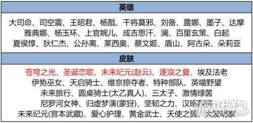 168电竞官网：王者荣耀不停机更新公告，三丽鸥家族联动正式开启