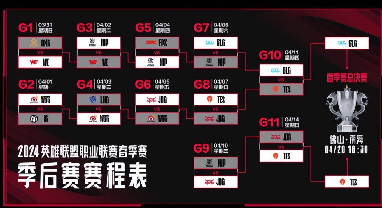 168电竞官网：LOL：TES季后赛双杀JDG，TES突破队史首次晋级MSI