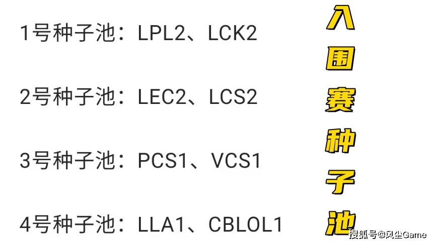 168电竞官网：LOL全球赛区战况：MSI名额仅剩2席，EDG不要的打野，再次带队晋级