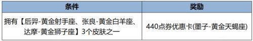 168电竞官网：王者荣耀更新公告，墨子黄金天蝎座限时上架