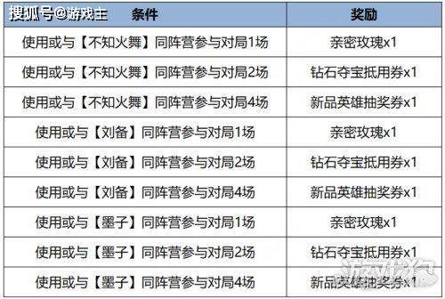 168电竞官网：王者荣耀更新公告，墨子黄金天蝎座限时上架