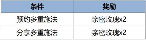 168电竞官网：王者荣耀更新公告，墨子黄金天蝎座限时上架