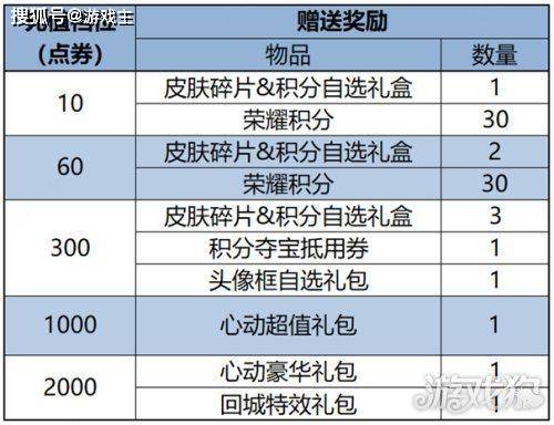 168电竞官网：王者荣耀更新公告，墨子黄金天蝎座限时上架