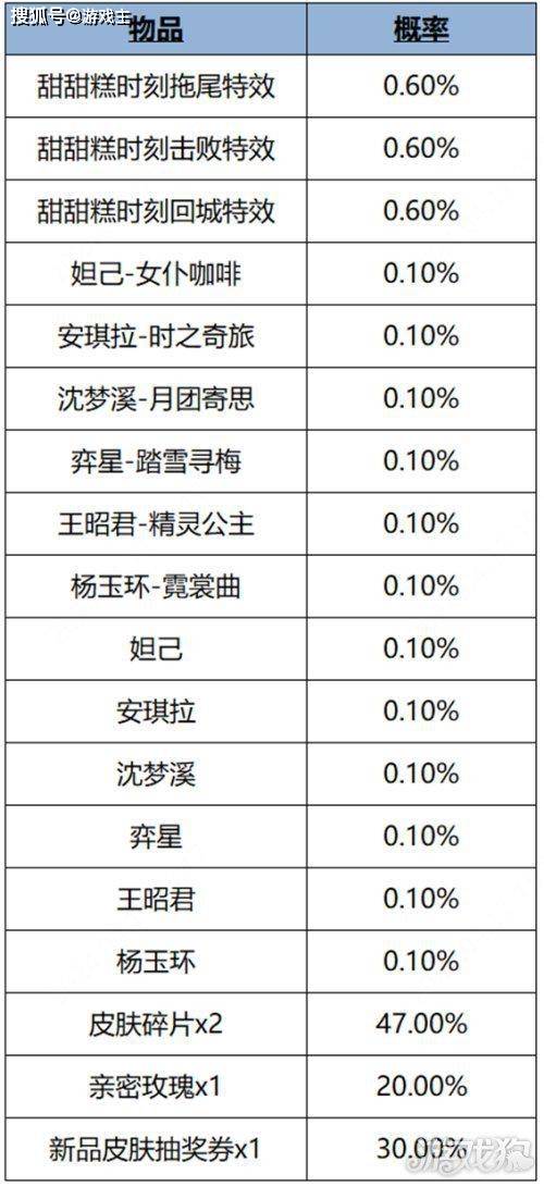 168电竞官网：王者荣耀更新公告，墨子黄金天蝎座限时上架