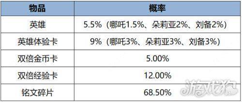 168电竞官网：王者荣耀更新公告，墨子黄金天蝎座限时上架