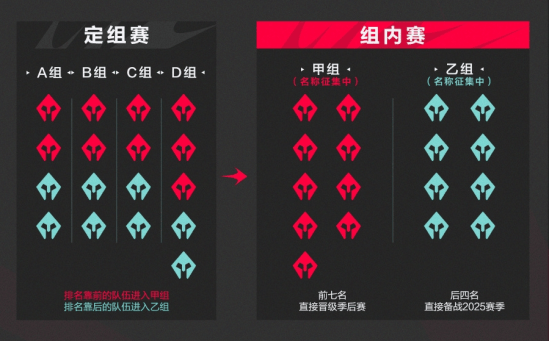 168电竞官网：LPL赛制大改，绝活哥们该退出历史舞台了！ | 电竞世界