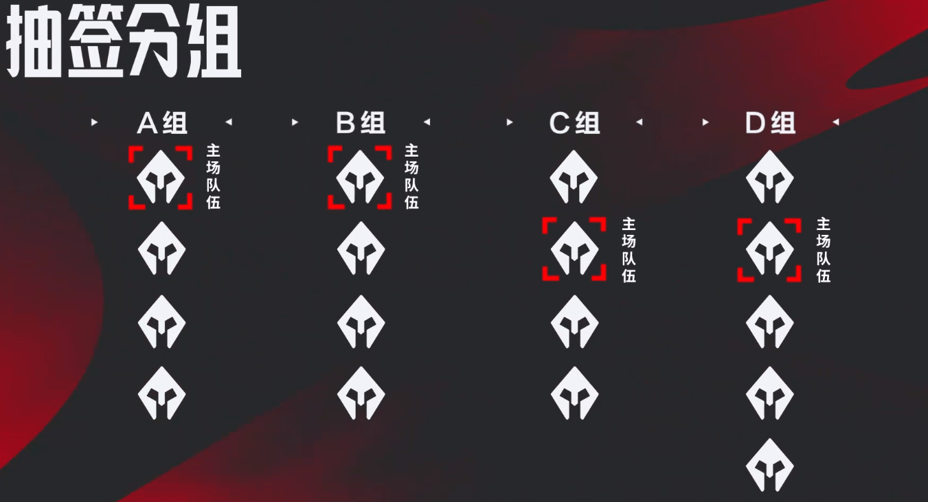 168电竞官网：LPL夏季赛常规赛赛制大改，定位赛将启用无畏征召模式（全局BP）