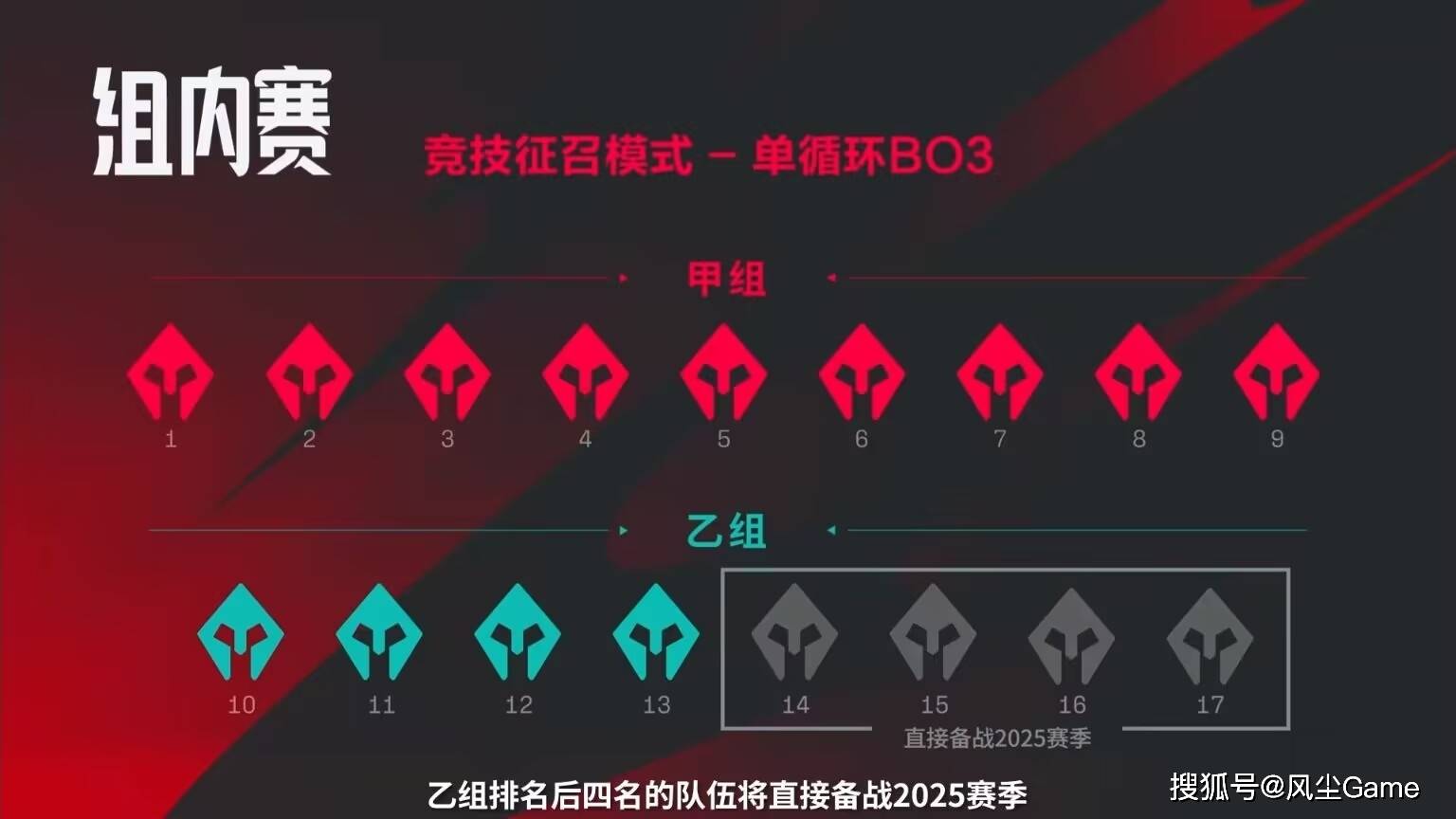 168电竞官网：LPL官方公布新赛制：全面对标KPL，使用全局BP，常规赛也要打BO5