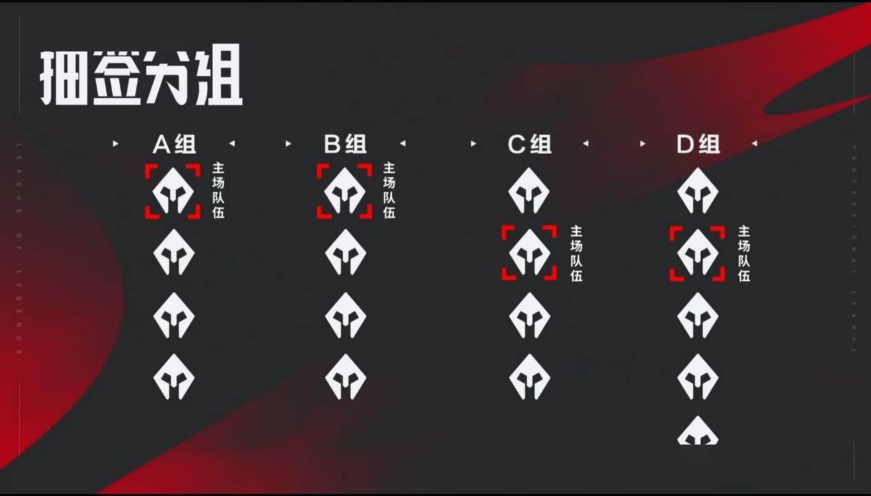 168电竞官网：《英雄联盟》2024 LPL 夏季赛常规赛采用新赛制，部分阶段全局 BP