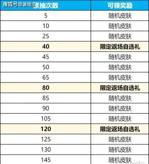 168电竞官网：王者荣耀群星祈愿玩法介绍，抽韩信无双新皮肤