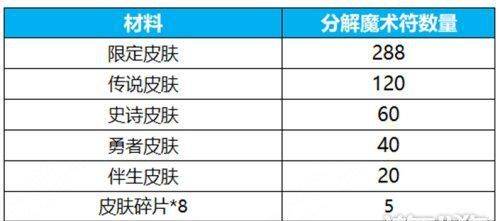 168电竞官网：王者荣耀群星祈愿玩法介绍，抽韩信无双新皮肤