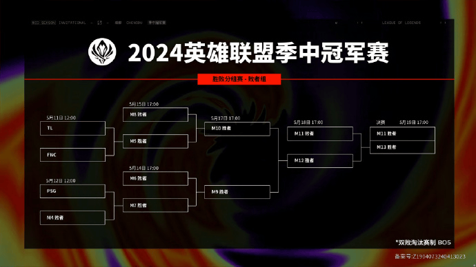 168电竞官网：【5月10日】G2vsT1！2024成都英雄联盟MSI今日赛程+直播入口→