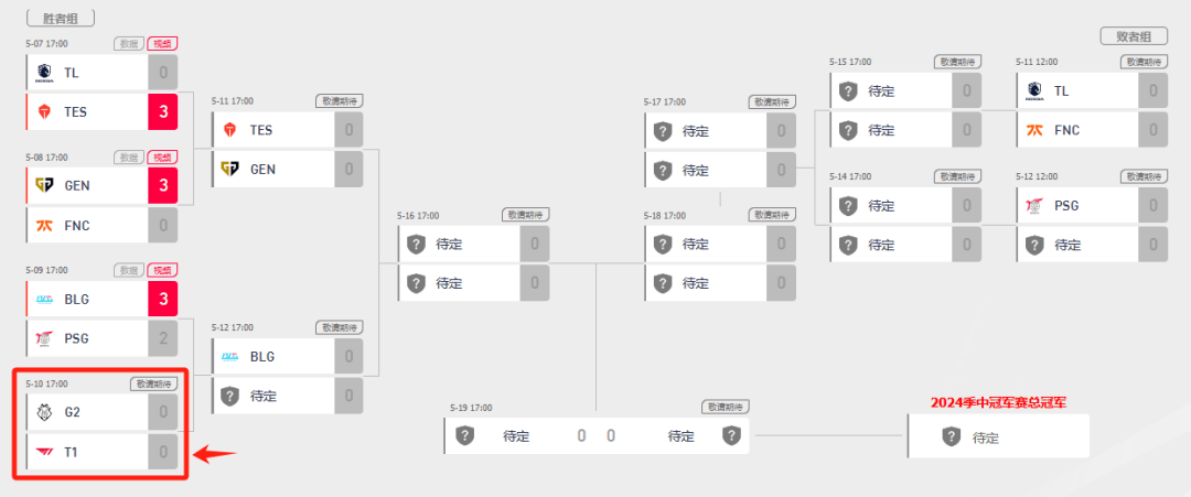 168电竞官网：【5月10日】G2vsT1！2024成都英雄联盟MSI今日赛程+直播入口→
