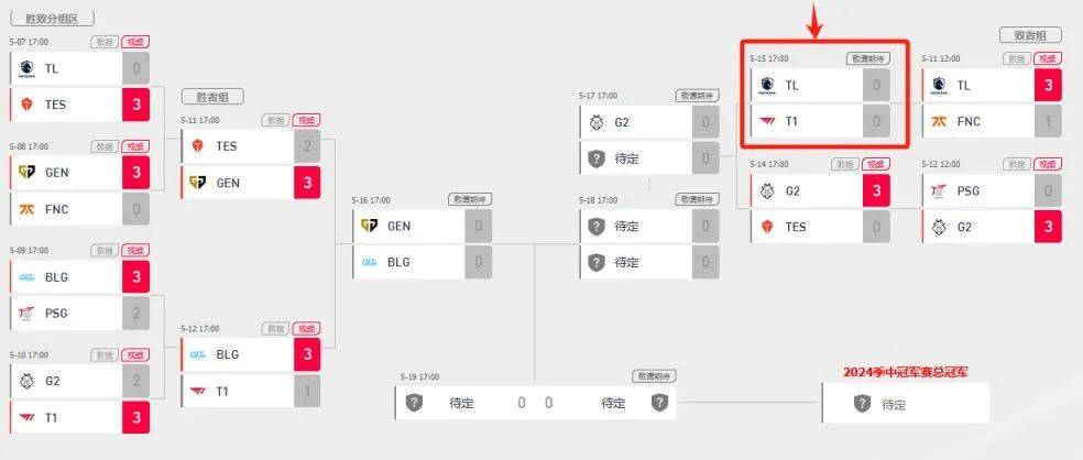 168电竞官网：【5月15日】2024成都英雄联盟MSI决赛赛程+直播入口！T1今日登场！