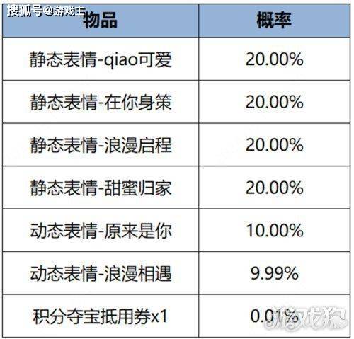 168电竞官网：王者荣耀更新公告，520奇遇之旅正式开启