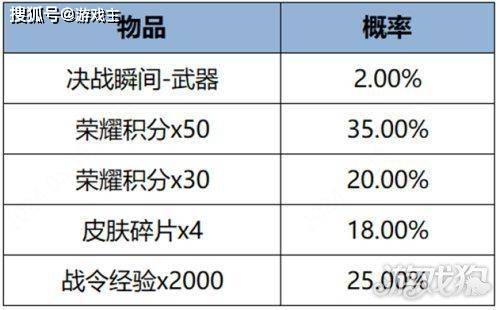 168电竞官网：王者荣耀更新公告，520奇遇之旅正式开启