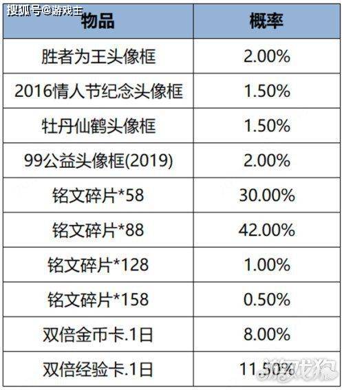 168电竞官网：王者荣耀更新公告，520奇遇之旅正式开启