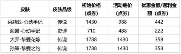 168电竞官网：王者荣耀甜蜜奇遇，520皮肤活动规则介绍