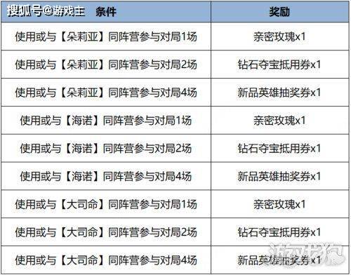 168电竞官网：王者荣耀更新公告，怒海争锋史诗皮肤活动上线