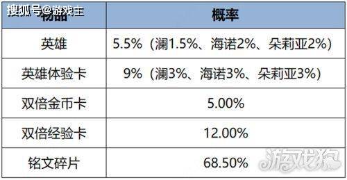 168电竞官网：王者荣耀更新公告，怒海争锋史诗皮肤活动上线