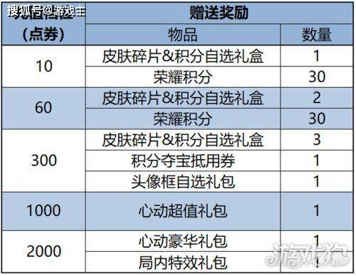 168电竞官网：王者荣耀更新公告，怒海争锋史诗皮肤活动上线