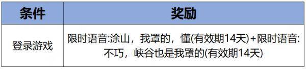 168电竞官网：王者荣耀狐妖小红娘月红篇同款福利有哪些