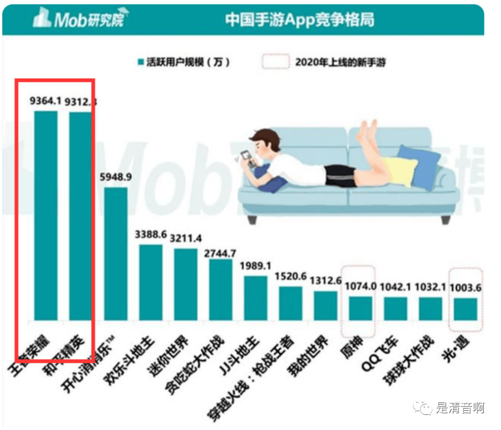 168电竞官网：案例拆解：王者荣耀上线超8年，这个IP为啥还这么赚钱？