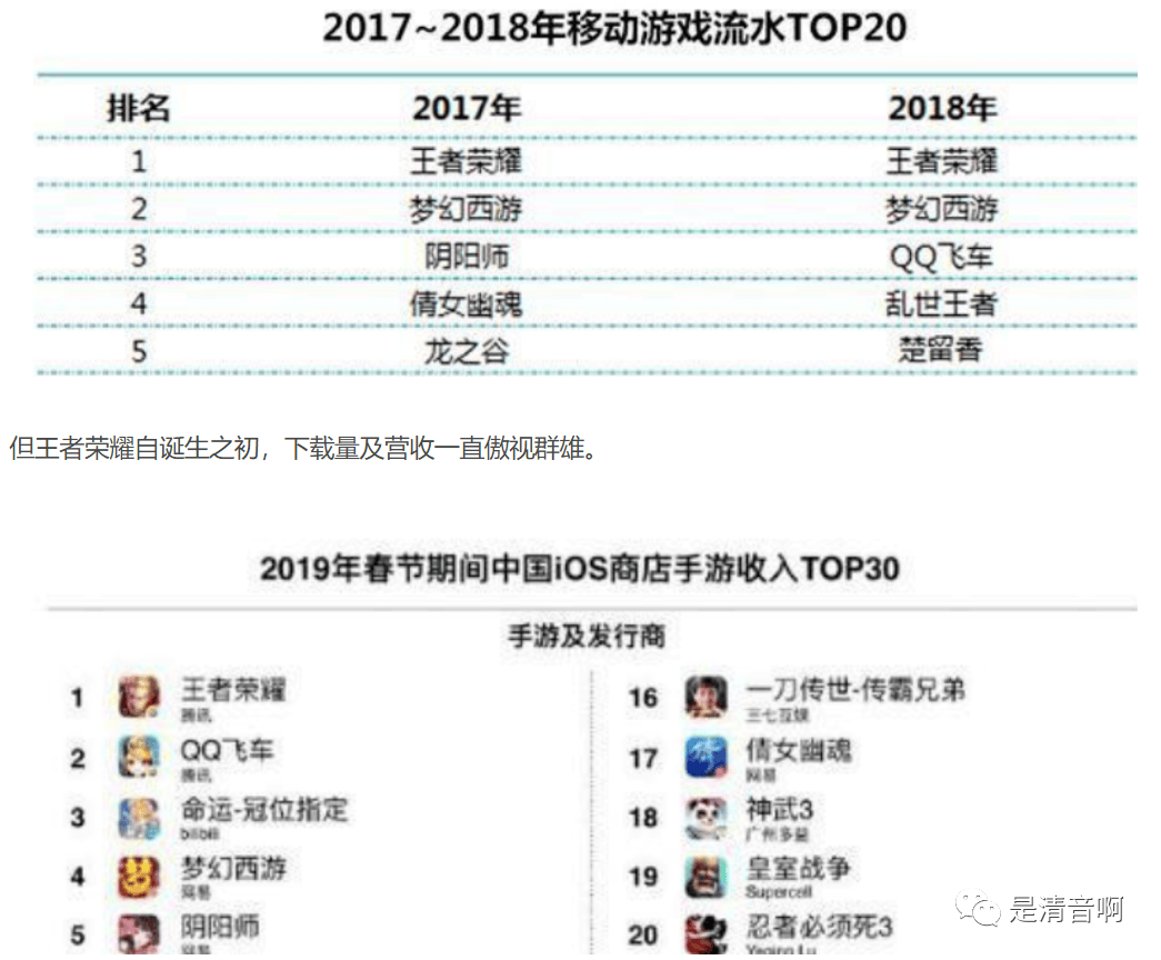 168电竞官网：案例拆解：王者荣耀上线超8年，这个IP为啥还这么赚钱？