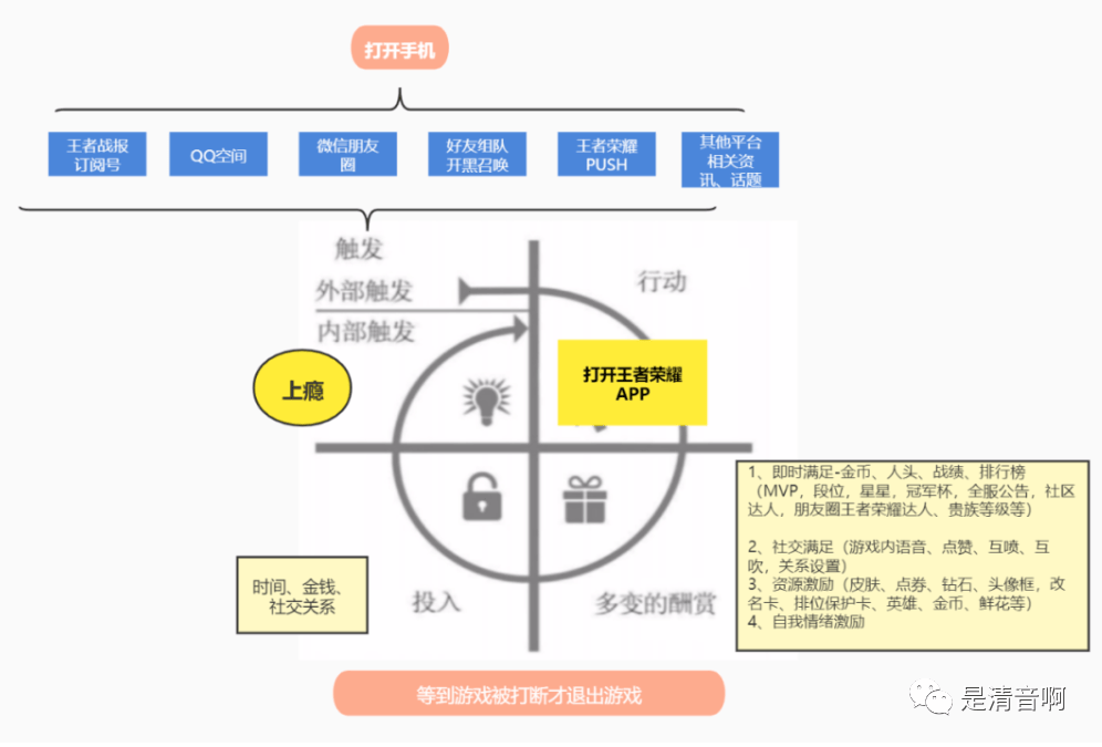 168电竞官网：案例拆解：王者荣耀上线超8年，这个IP为啥还这么赚钱？