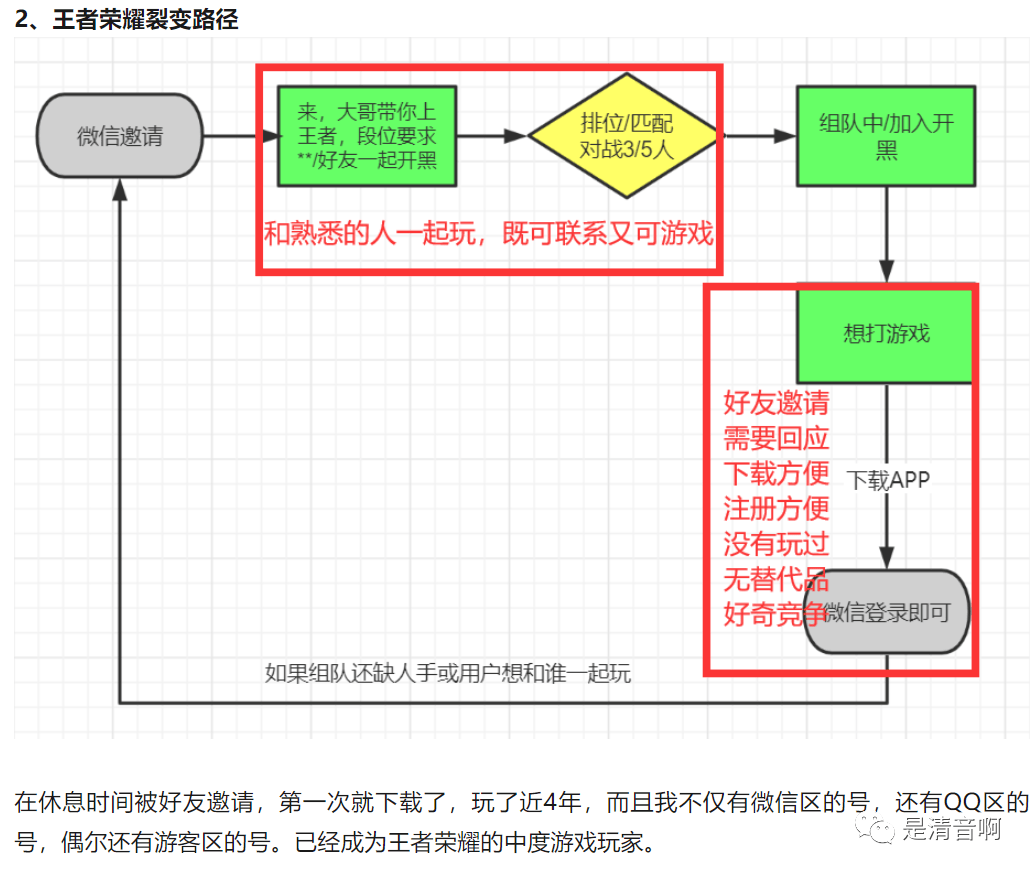 168电竞官网：案例拆解：王者荣耀上线超8年，这个IP为啥还这么赚钱？