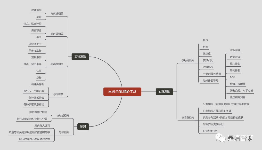 168电竞官网：案例拆解：王者荣耀上线超8年，这个IP为啥还这么赚钱？