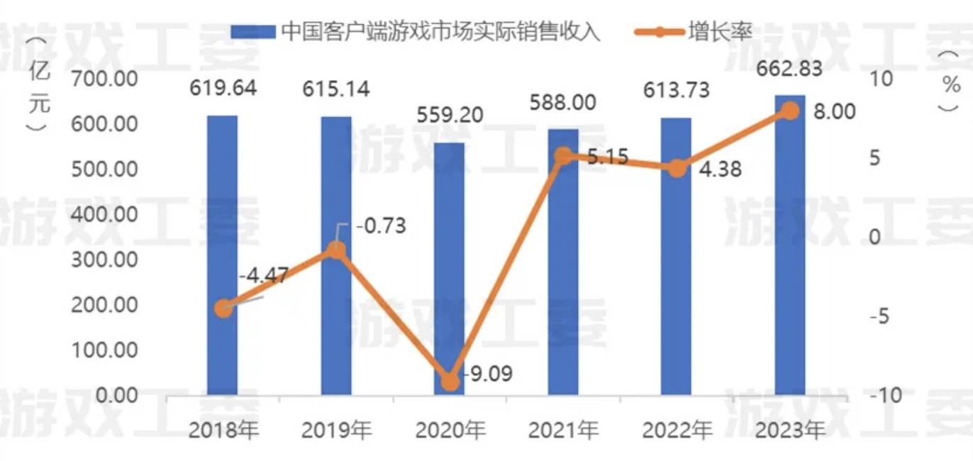 168电竞官网：3A游戏上架、跨端游戏数量上涨，WeGame能摆脱「英雄联盟启动器」吗？| 焦点分析