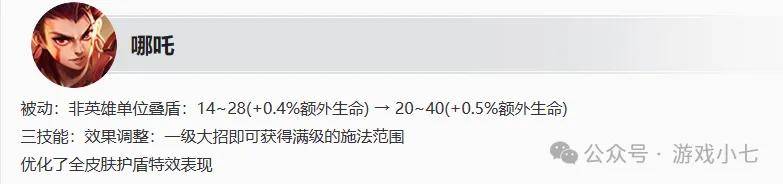 168电竞官网：王者荣耀6款皮肤上线，5款返场，4位英雄加强，这次更新真给力