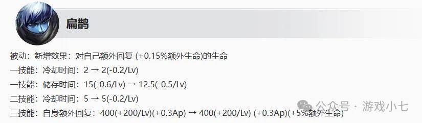 168电竞官网：王者荣耀6款皮肤上线，5款返场，4位英雄加强，这次更新真给力