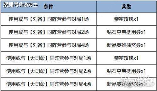 168电竞官网：王者荣耀更新公告，刘备秒杀皮肤上架