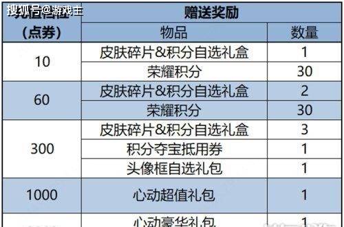 168电竞官网：王者荣耀更新公告，刘备秒杀皮肤上架